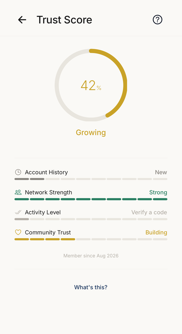 Trust score